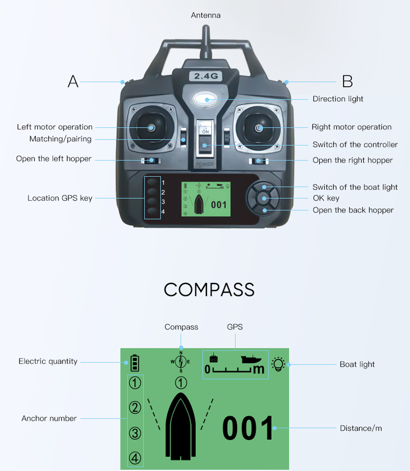 16 Positions Gps Remote Contro - огляд і ціна Fishing Gps