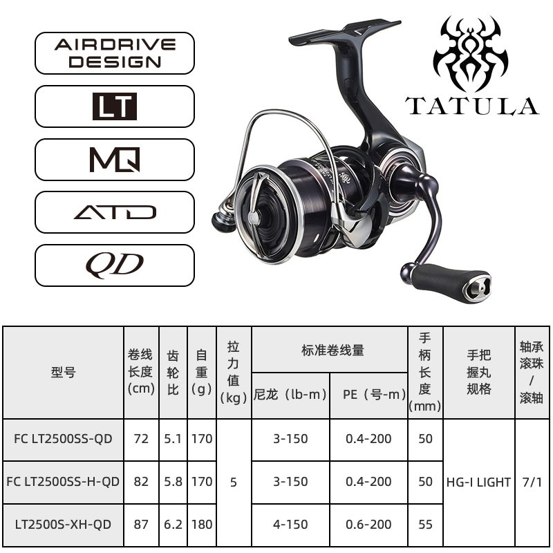 2023 DAIWA TATULA LT Spinning  - огляд і ціна Daiwa Reel Fuego